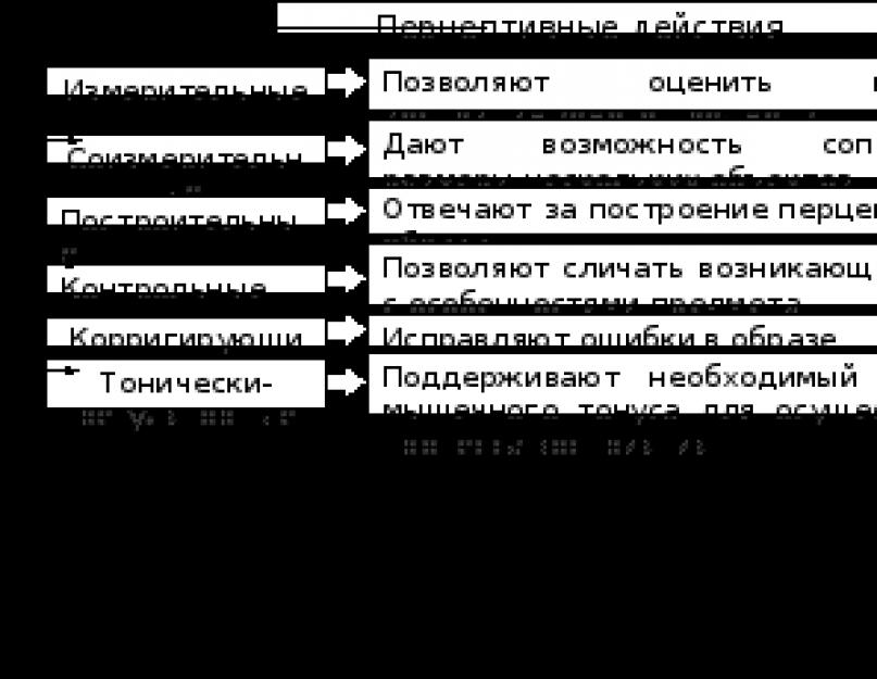 Тема восприятие. Система общенаучных методов Целенаправленное систематическое восприятие явлений