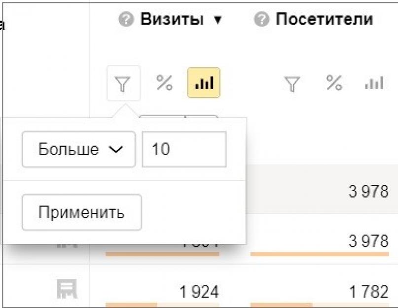 С чего начинать оптимизацию Яндекс.Директ (кейс-отчёт). Оптимизация рекламной кампании Яндекс.Директ: как добавить минус слова, скорректировать ставки и пр Оптимизация бизнеса с помощью рекламной кампании