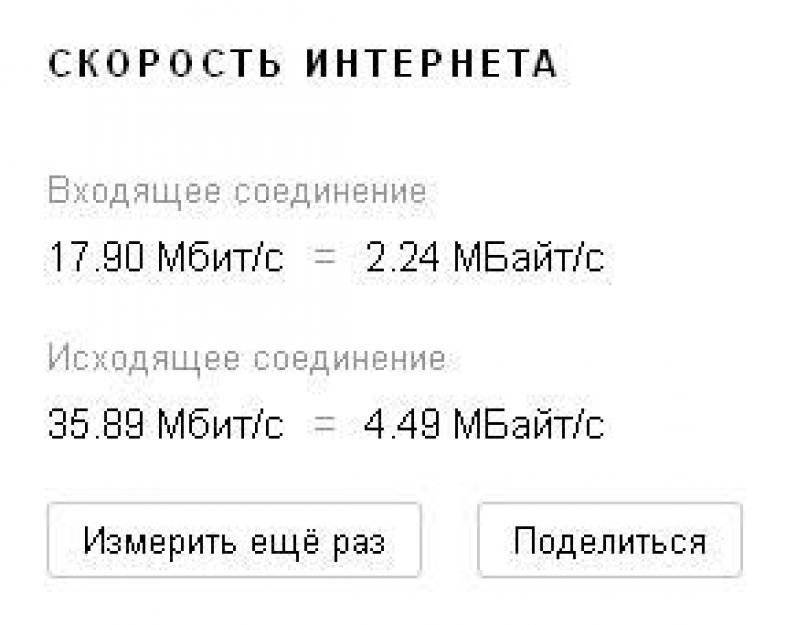 Gratis online nettverkshastighetssjekk via Yandex.Internetometer.  Yandex Internetometer - sjekke hastigheten på nettverkstilkoblingen din