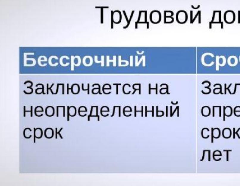 Сроки заключения срочного трудового договора с работником. Срочный трудовой договор: в чем его особенности. С кем нельзя заключать срочный трудовой договор