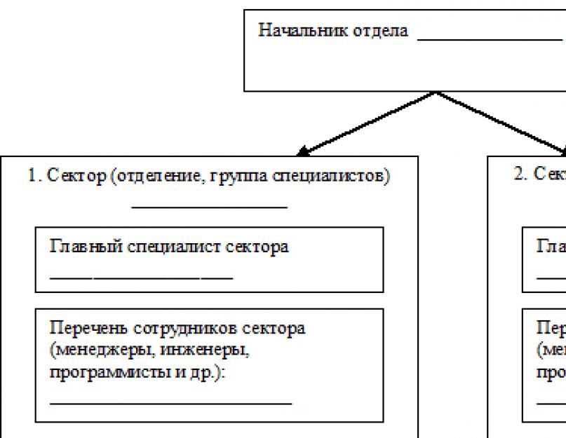 Положение о подразделении отдела продаж. Положение об отделе продаж образец. Шаблон положения об отделе продаж.