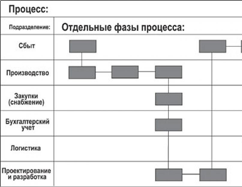 Et eksempel på et fremmed land fokusert på ingeniørfag.  Utsikter for utvikling av engineering i Russland.  Liste over brukt litteratur