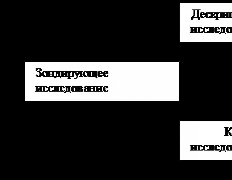  Маркетинговое исследование рынка недвижимости. Рыночные возможности и риски