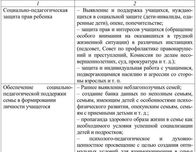 Учебные пособия социальный педагог школы. Справочная книга социального педагога. И. А. ТелинаСоциальный педагог в школе