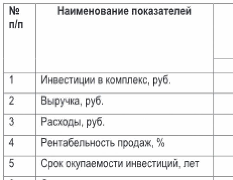 Готовый проект по туризму в селе. Бизнес-план агроусадьбы. Доход и рентабельность