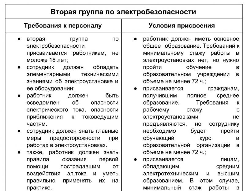 Главный энергетик группа по электробезопасности. Группы допуска по электробезопасности — все виды и порядок присвоения. Группы допуска по электробезопасности