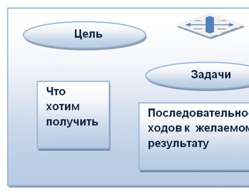 Program for the development of a social service institution vg.  State Regional Inpatient Institution of the System of Inpatient Service of the System of Social Protection of the Population Kirov Psychoneurological Boarding School.  Implemented social projects