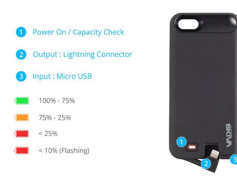 Чехлы-аккумуляторы для смартфонов. Лучшие чехлы-батареи для iPhone SE Зарядный чехол для iphone 5