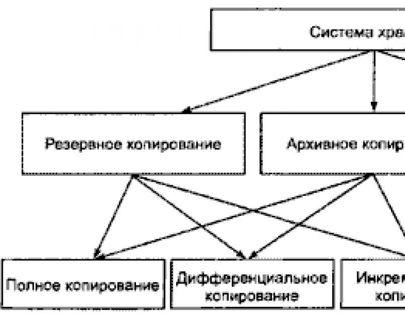 Объективные способы сбора информации. Методы сбора информации и инструменты анализа. Что является объектом дескриптивного исследования