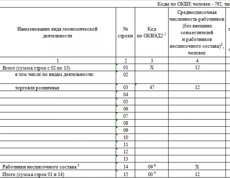 1 т отчет в статистику кто сдает. В росстате сообщили, какие организации должны будут отчитаться о численности работников по профессиональным группам. Какие предприятия подлежат статистическому наблюдению