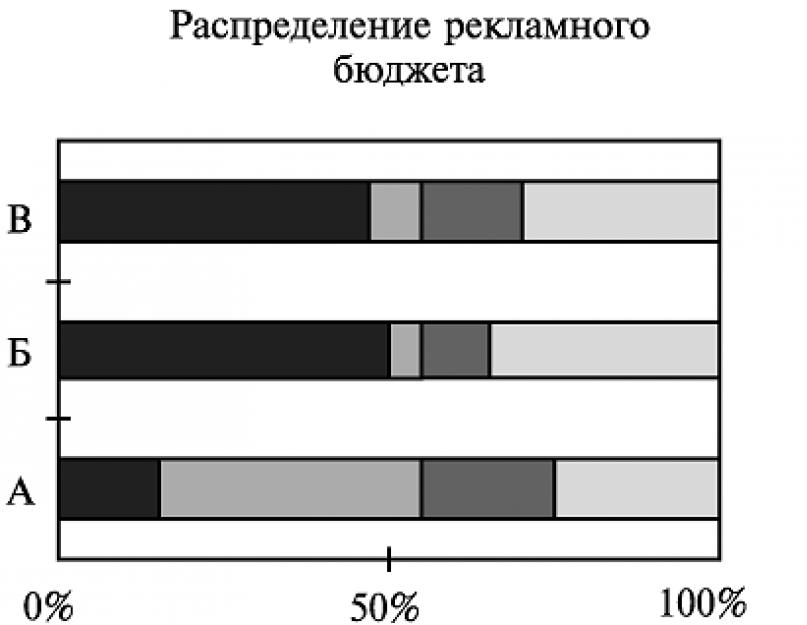 Правила общения с клиентами – как разговаривать с клиентом на его языке. Общение с клиентом Доносить до желаемых клиентов необходимую