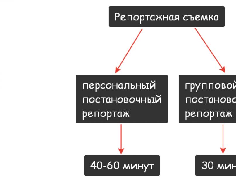 Репортажная видеосъемка. Пять советов для тех, кто хочет делать хорошие 