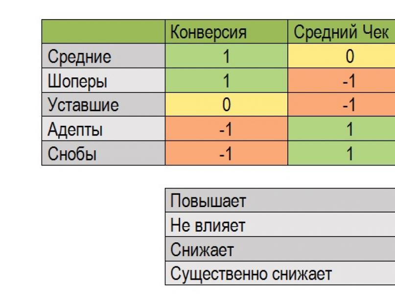 Как увеличить средний чек в ресторане? Денег нет. Средний чек россиян обновил минимум Из за чего может упасть количество покупателей