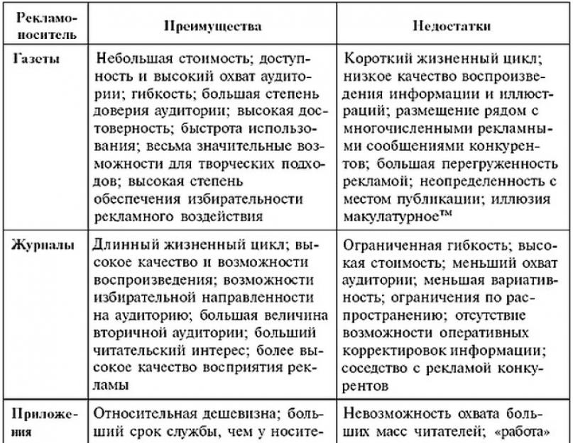 Печатная реклама. Видах печатной рекламы Исторически первая форма массовой рекламы