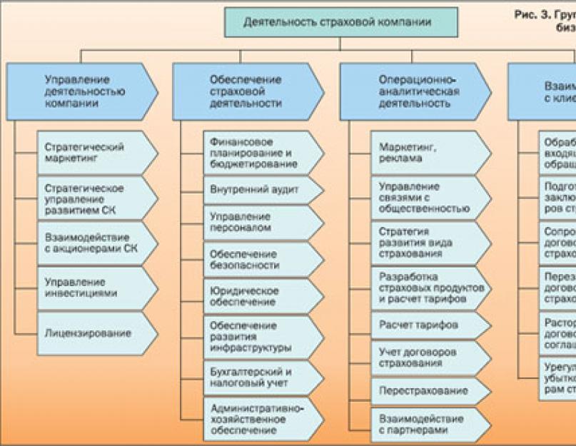 Бизнес план открытия точки продаж страховой компании