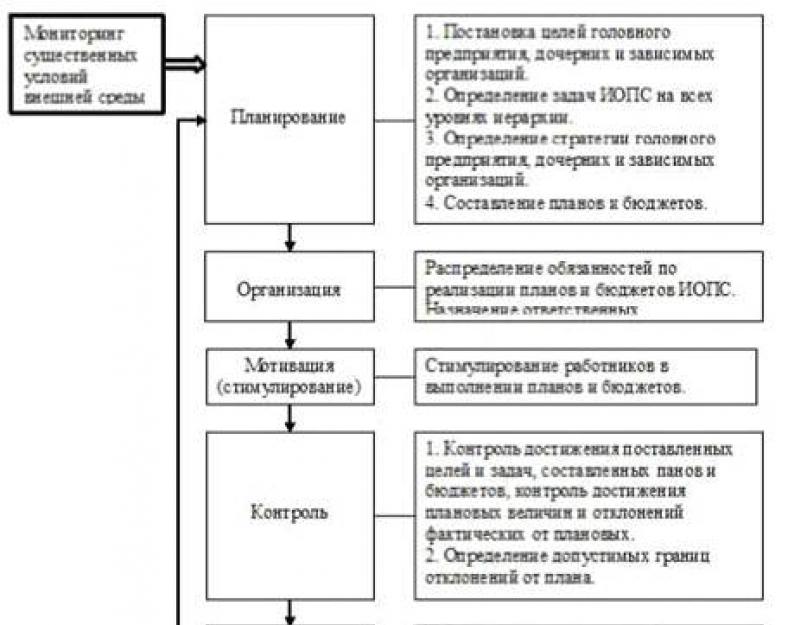 Показатели оценки конкурентоспособности строительной организации. Анализ конкурентоспособности компании. разработать план мероприятий по повышению конкурентоспособности предприятия ООО «Техносфера»